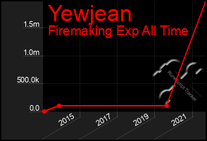 Total Graph of Yewjean