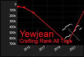 Total Graph of Yewjean