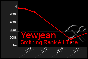 Total Graph of Yewjean