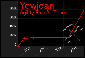 Total Graph of Yewjean