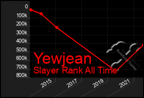 Total Graph of Yewjean
