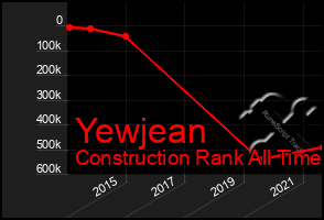 Total Graph of Yewjean