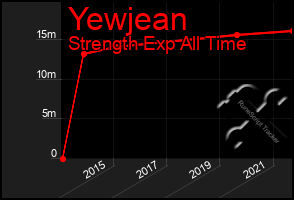 Total Graph of Yewjean