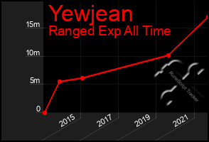 Total Graph of Yewjean