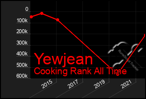 Total Graph of Yewjean
