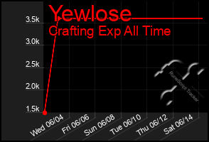 Total Graph of Yewlose