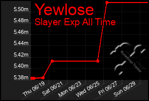 Total Graph of Yewlose