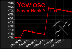 Total Graph of Yewlose
