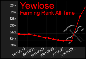 Total Graph of Yewlose