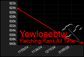 Total Graph of Yewlosebtw