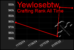 Total Graph of Yewlosebtw