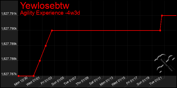 Last 31 Days Graph of Yewlosebtw