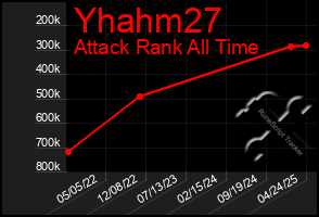 Total Graph of Yhahm27