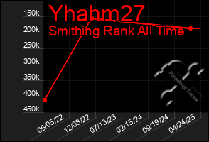 Total Graph of Yhahm27