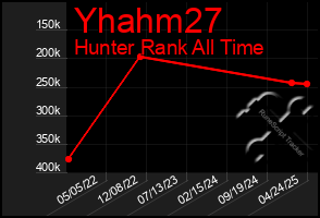 Total Graph of Yhahm27