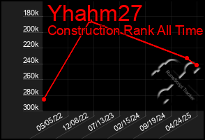 Total Graph of Yhahm27