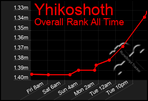 Total Graph of Yhikoshoth