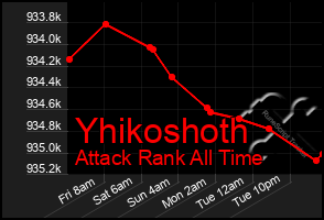 Total Graph of Yhikoshoth