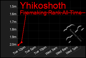 Total Graph of Yhikoshoth