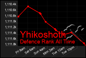 Total Graph of Yhikoshoth