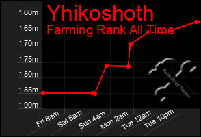 Total Graph of Yhikoshoth