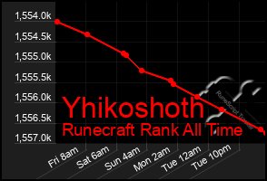 Total Graph of Yhikoshoth