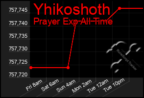 Total Graph of Yhikoshoth