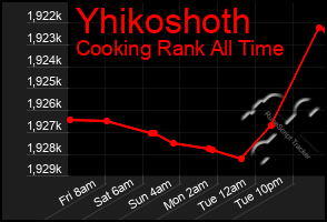 Total Graph of Yhikoshoth