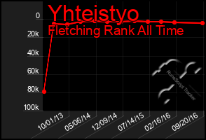 Total Graph of Yhteistyo