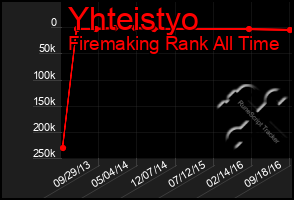 Total Graph of Yhteistyo