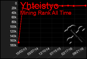 Total Graph of Yhteistyo