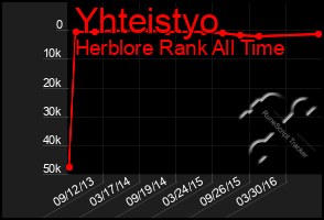 Total Graph of Yhteistyo