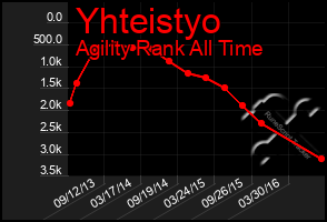 Total Graph of Yhteistyo