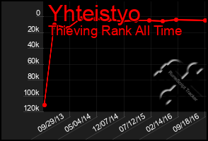 Total Graph of Yhteistyo