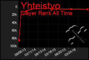 Total Graph of Yhteistyo