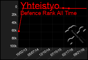 Total Graph of Yhteistyo