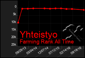 Total Graph of Yhteistyo