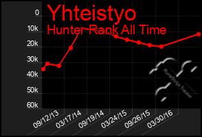 Total Graph of Yhteistyo