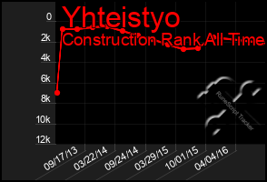 Total Graph of Yhteistyo