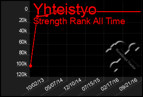 Total Graph of Yhteistyo