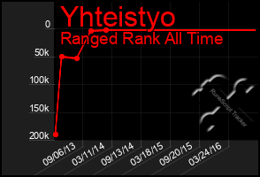 Total Graph of Yhteistyo