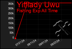Total Graph of Yifflady Uwu