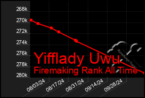 Total Graph of Yifflady Uwu