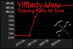 Total Graph of Yifflady Uwu