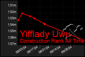 Total Graph of Yifflady Uwu