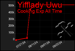 Total Graph of Yifflady Uwu
