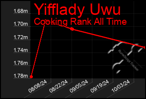 Total Graph of Yifflady Uwu