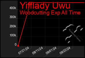 Total Graph of Yifflady Uwu