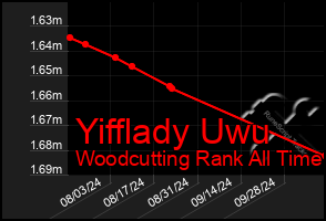 Total Graph of Yifflady Uwu