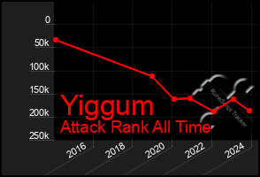 Total Graph of Yiggum